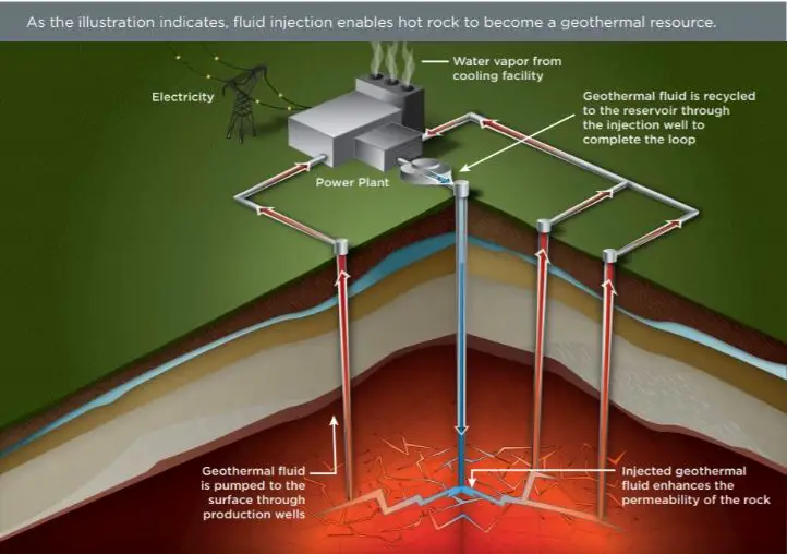 Is Geothermal Energy Intermittent?