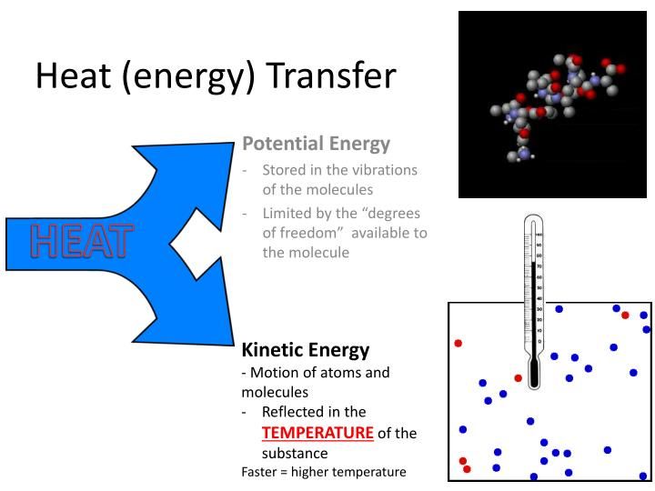 Is Heat Energy Kinetic Energy?