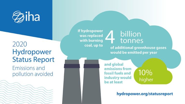 Is Hydropower Zero Emissions?