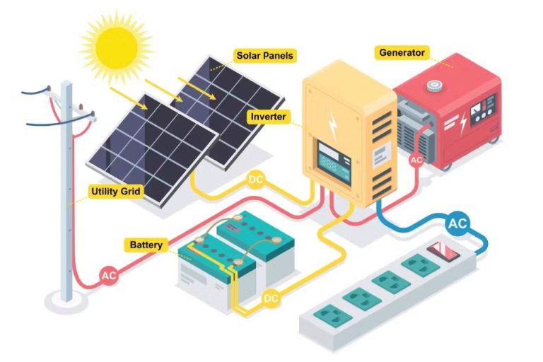 Is It Better To Have An Inverter For Each Solar Panel?