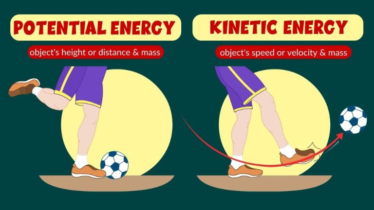 Is Kinetic Energy Potential Or Kinetic?