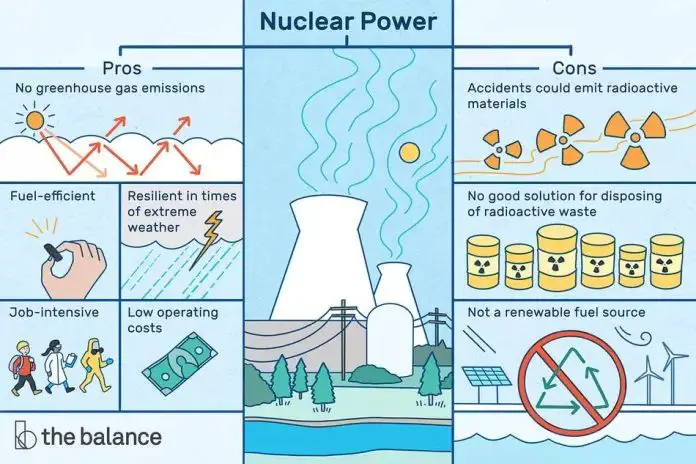 Is Nuclear Power Better Than Renewable Energy?