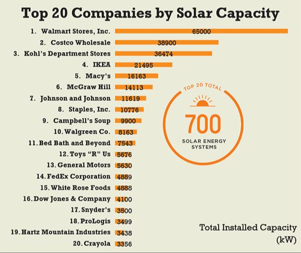 Is Owning A Solar Company Profitable?
