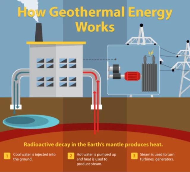 Is Renewable Energy Geothermal Reliable?