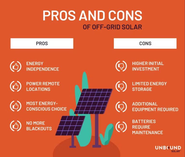 Is Solar Energy Pros And Cons