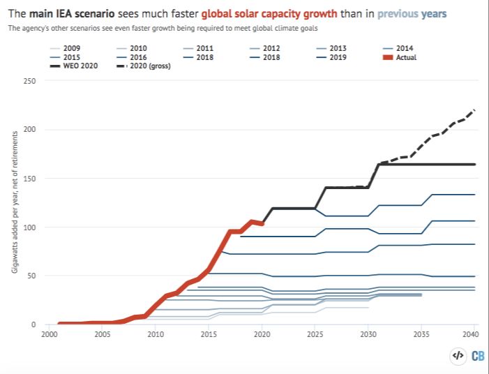 Is Solar Panel Cheaper Than Electricity?