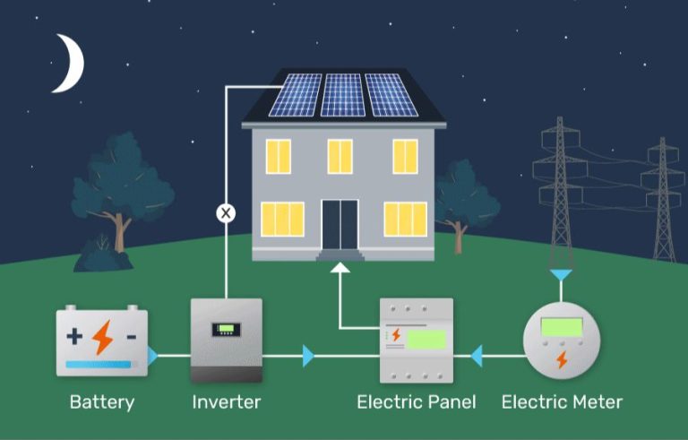 Is Solar With Battery Worth It?
