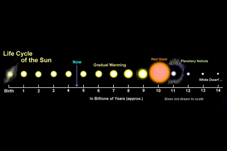 Is the sun's energy infinite?