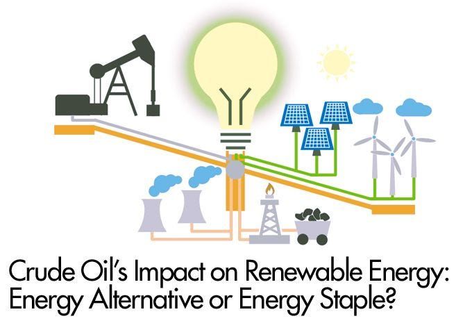 Is There A Renewable Alternative To Oil?