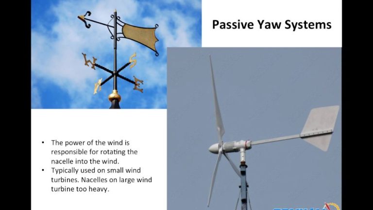 Is Used To Control The Yawing Function Of A Windmill?