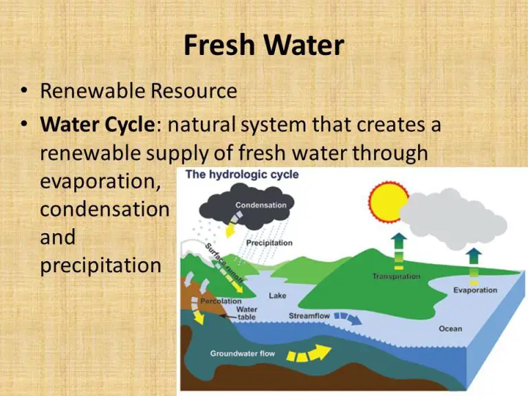 Is Water Renewable Or Not?