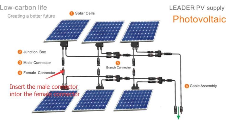 What Are Solar Panels Made Of Wikipedia?