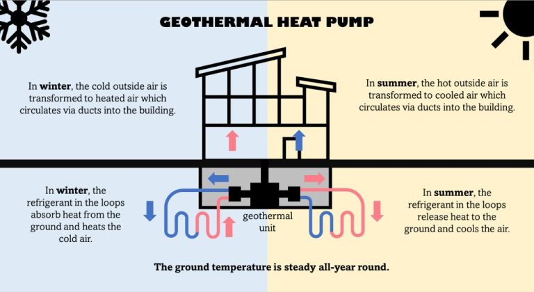 What Is Geothermal Quizlet?