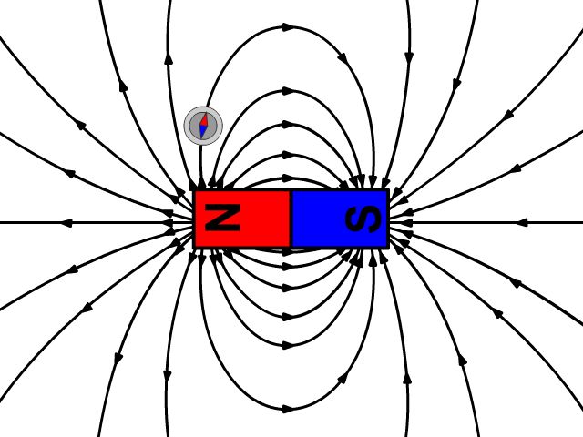 magnetic fields surround magnets.