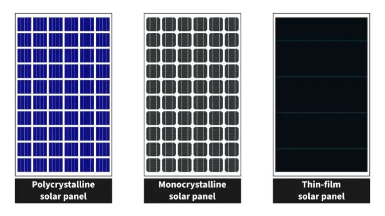 How Do Solar Panels Actually Work?