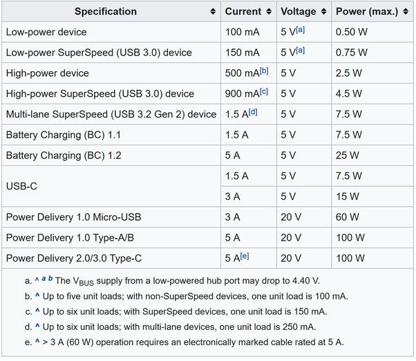 many devices require specific voltages