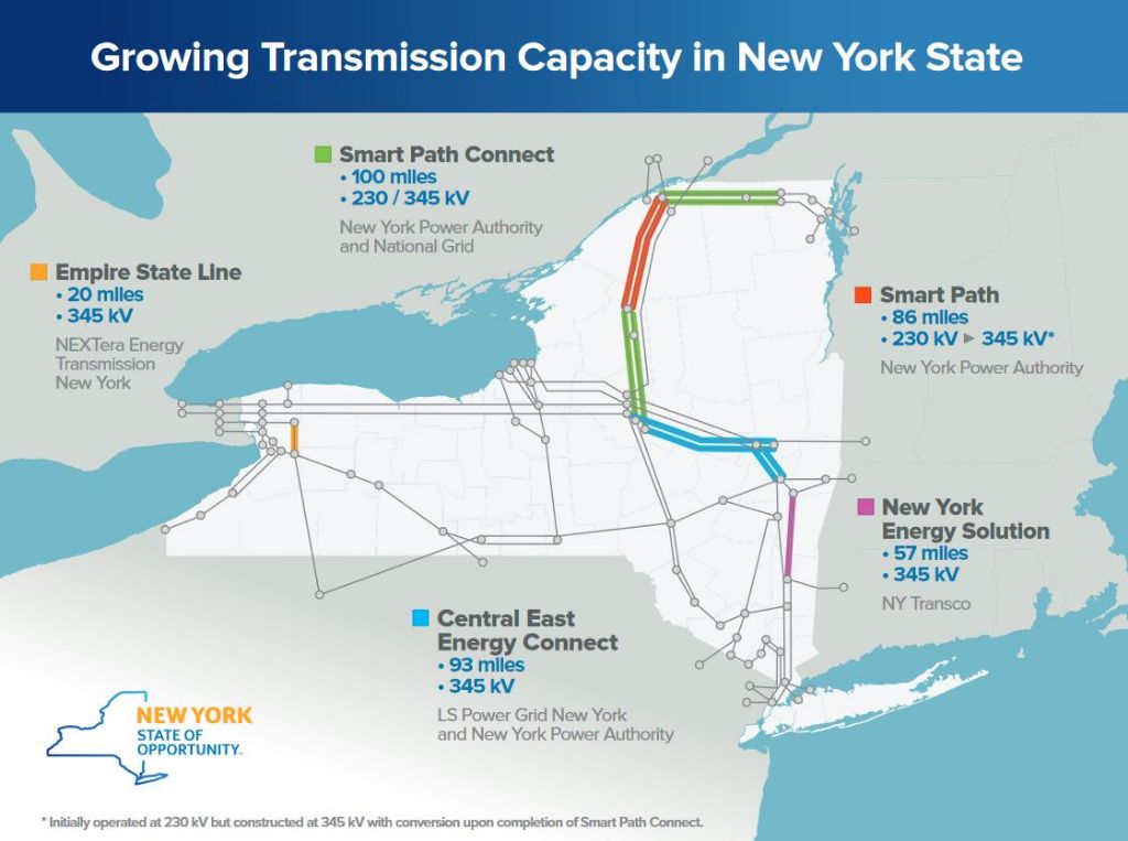 nypa is focused on transitioning to carbon-free electricity in new york by 2040