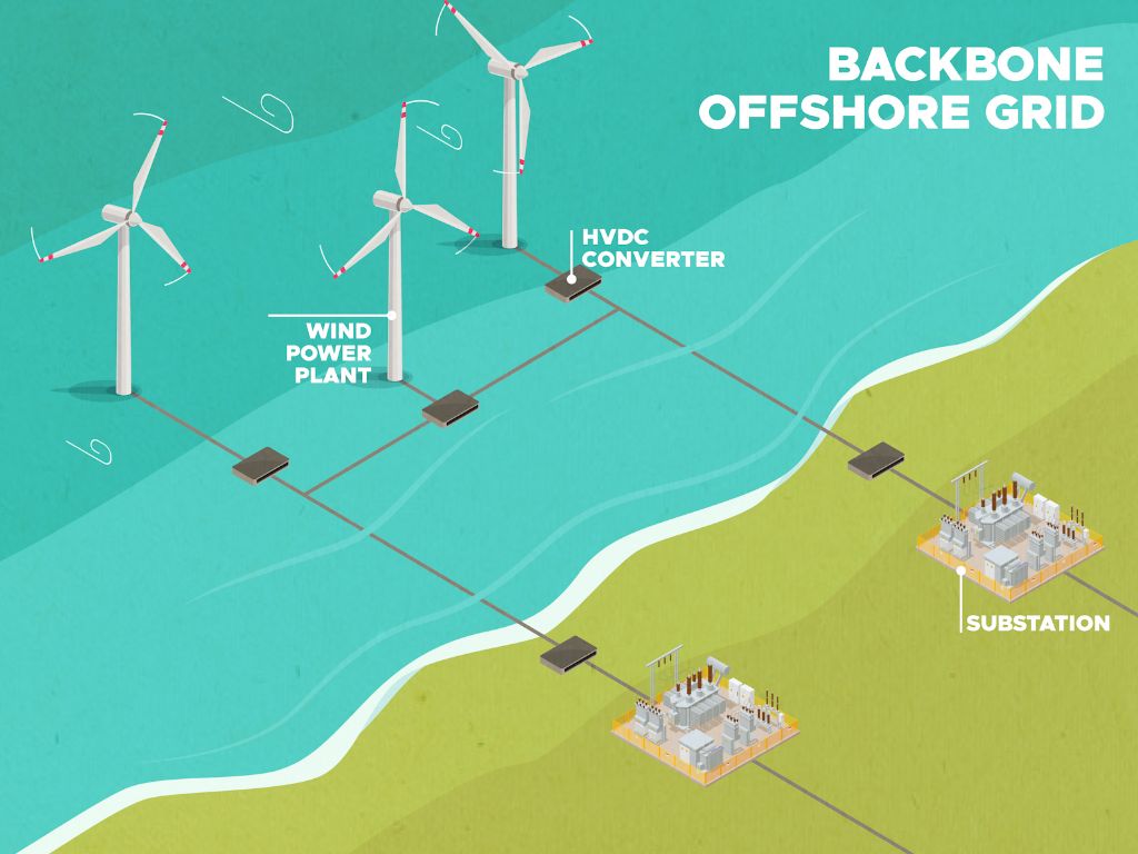 offshore wind farms can provide economic benefits to coastal states