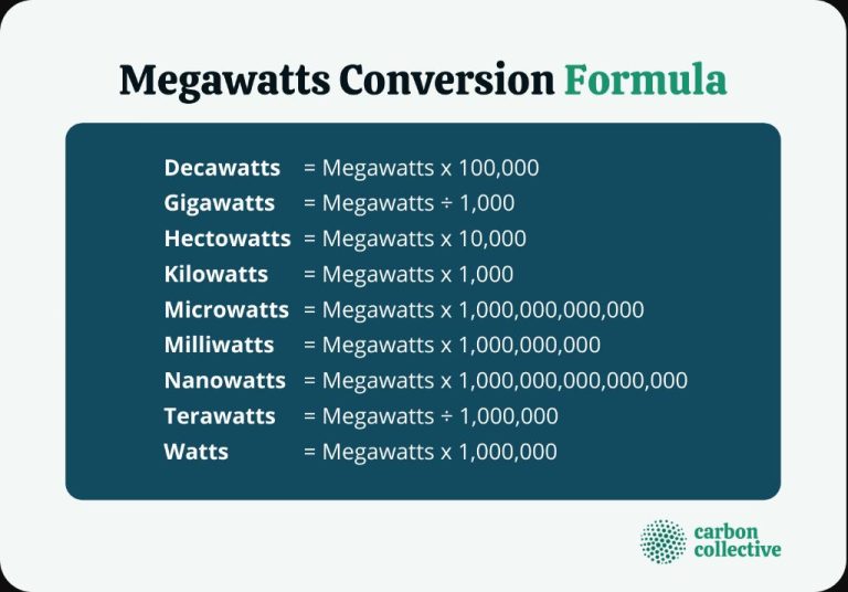 What Is A Megawatt Power Equal To?