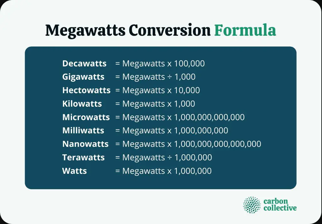 one megawatt equals one million watts