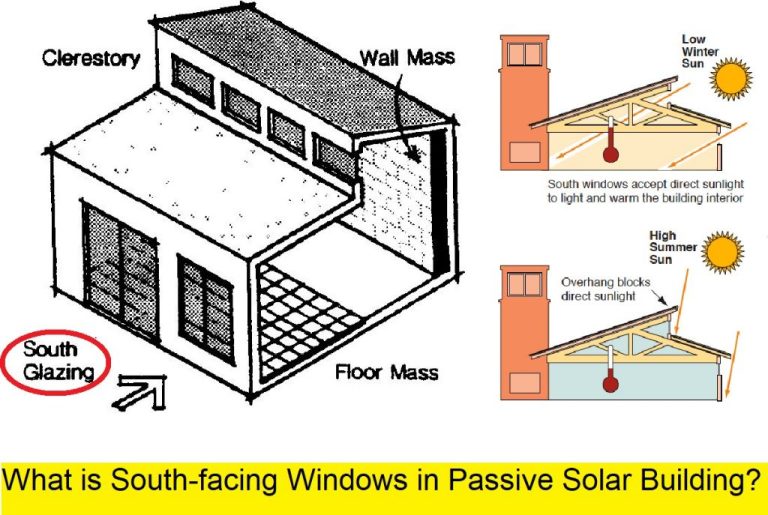 What Is A Disadvantage Of Passive Solar Heating?