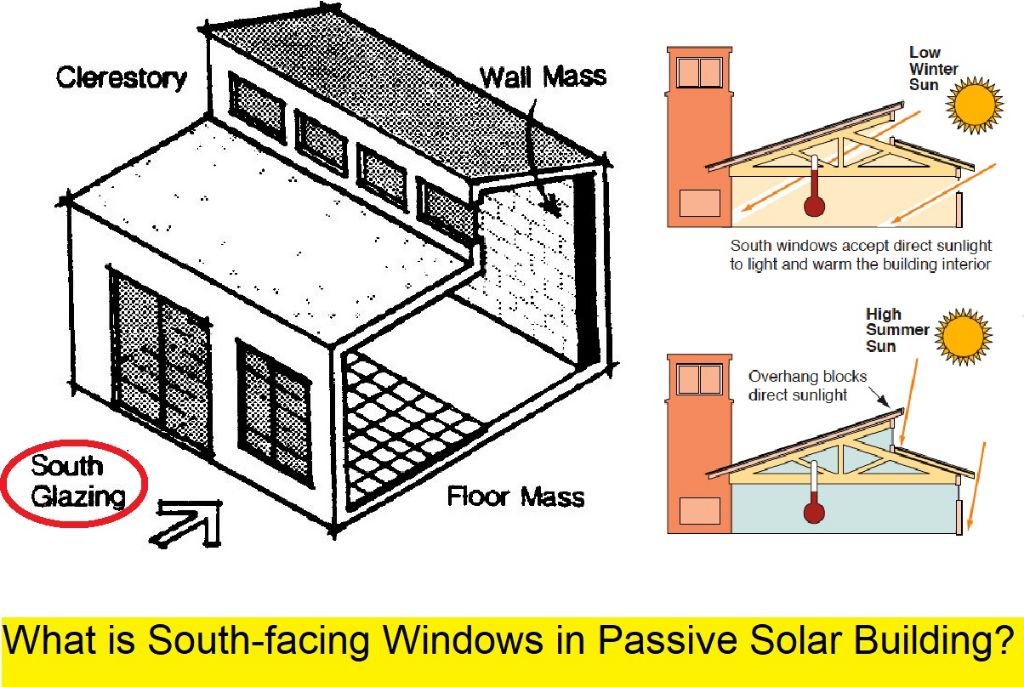 passive solar home with large windows causing overheating