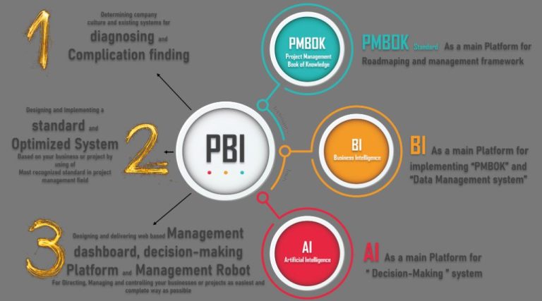What Is A Pbi Business?