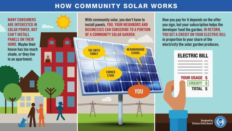 What Is Nautilus Community Solar?