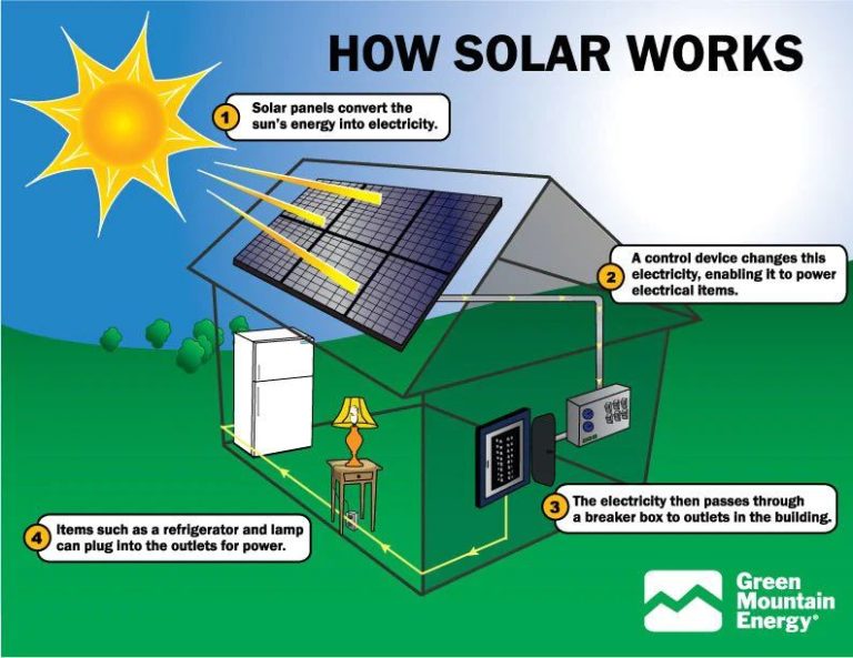 Is Solar Energy From Heat Or Light?