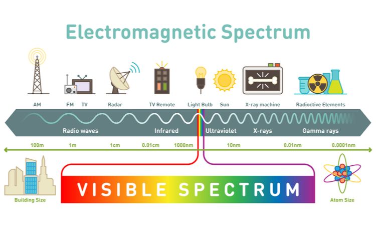 What Is The Spectra Produced By The Sunlight?