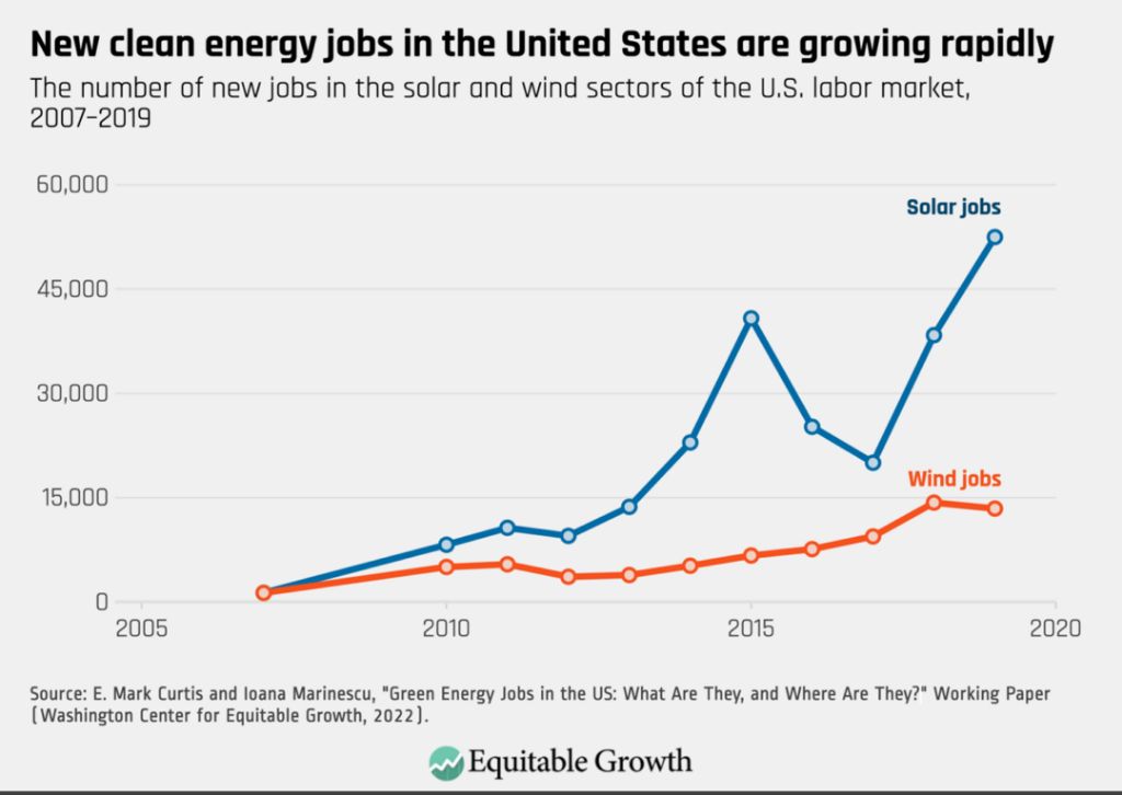 renewable energy can provide jobs and economic growth
