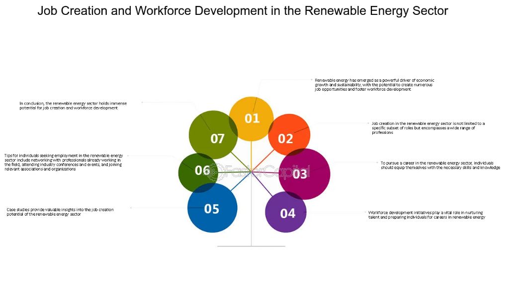 renewable energy generation can stimulate job growth and improve economic sustainability