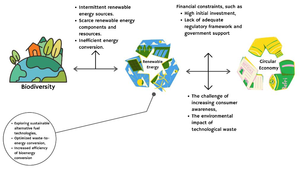 renewable energy investments support environmental sustainability.