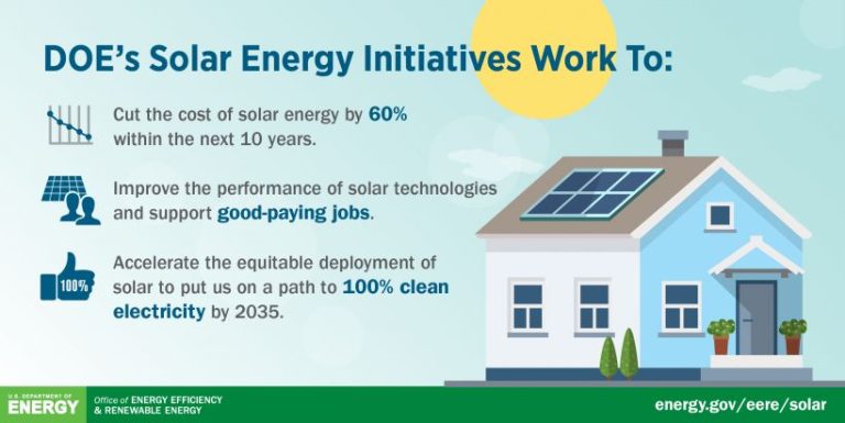 What Is Net Zero By 2050 Electricity?