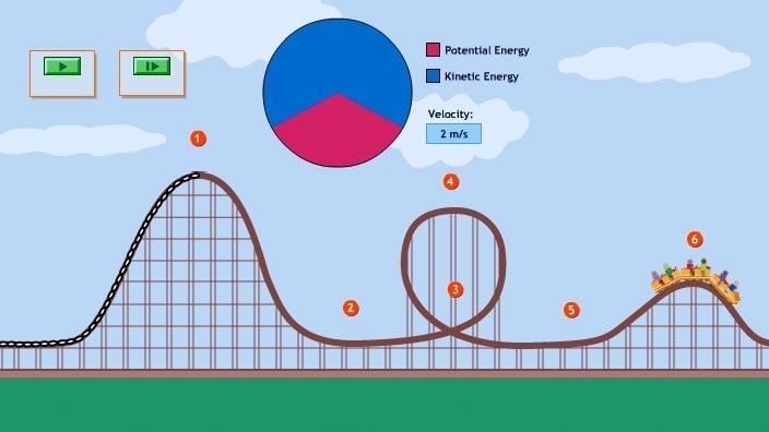 roller coaster with kinetic and potential energy conversions