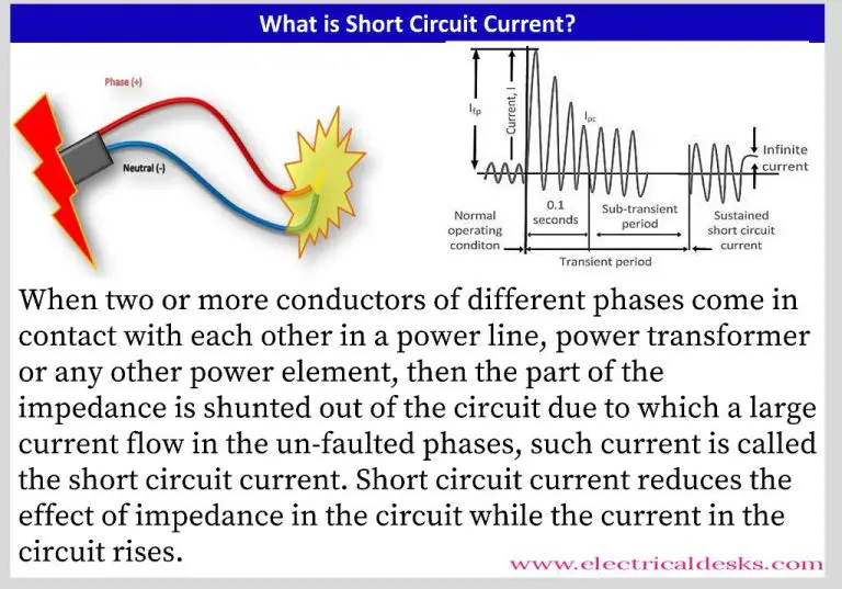 What Causes High Current In Electricity?
