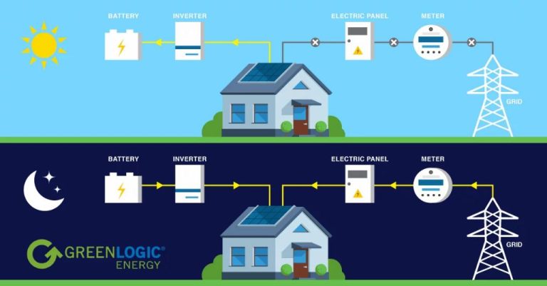 How Do You Make Simple Solar Energy?