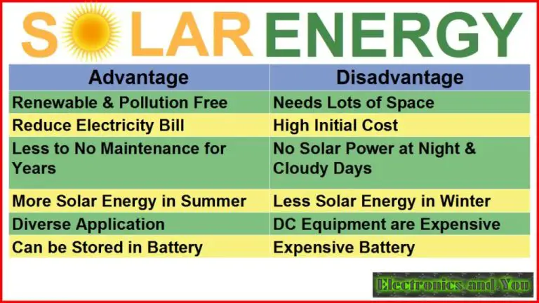 Solar Energy Advantages And Disadvantages