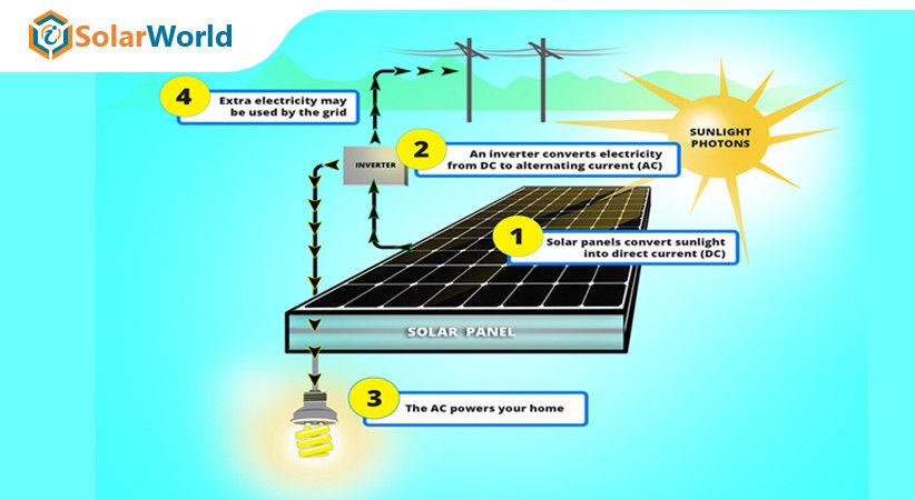 solar panels generating electricity
