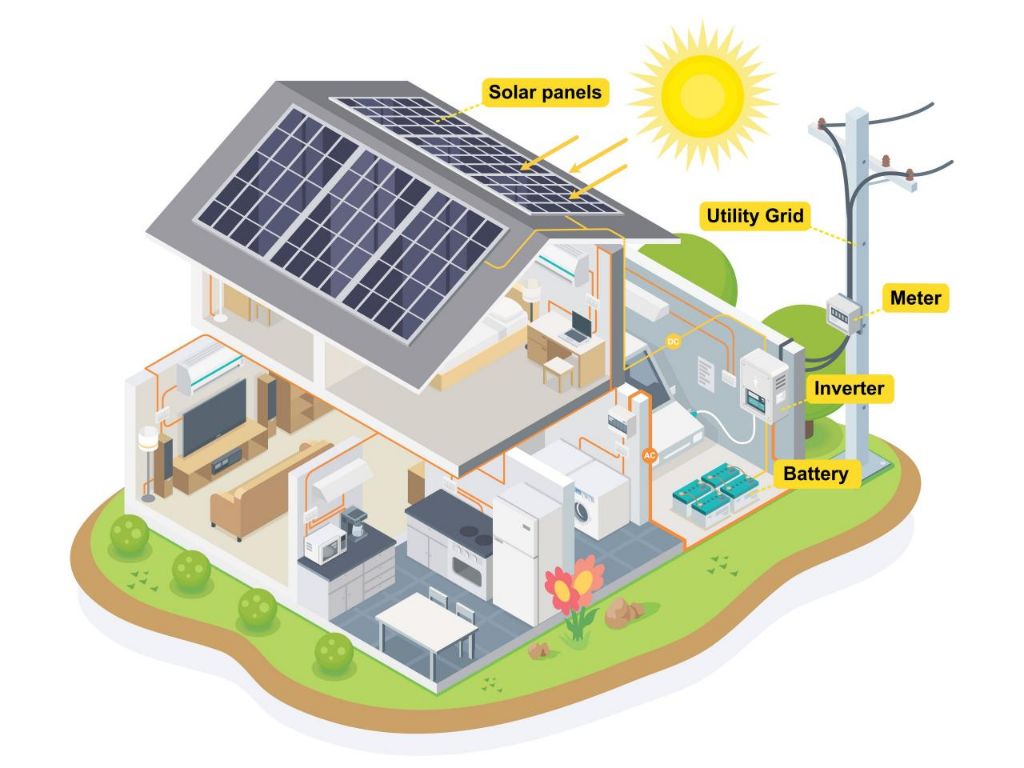 solar panels on residential rooftop collecting sunlight to generate electricity.