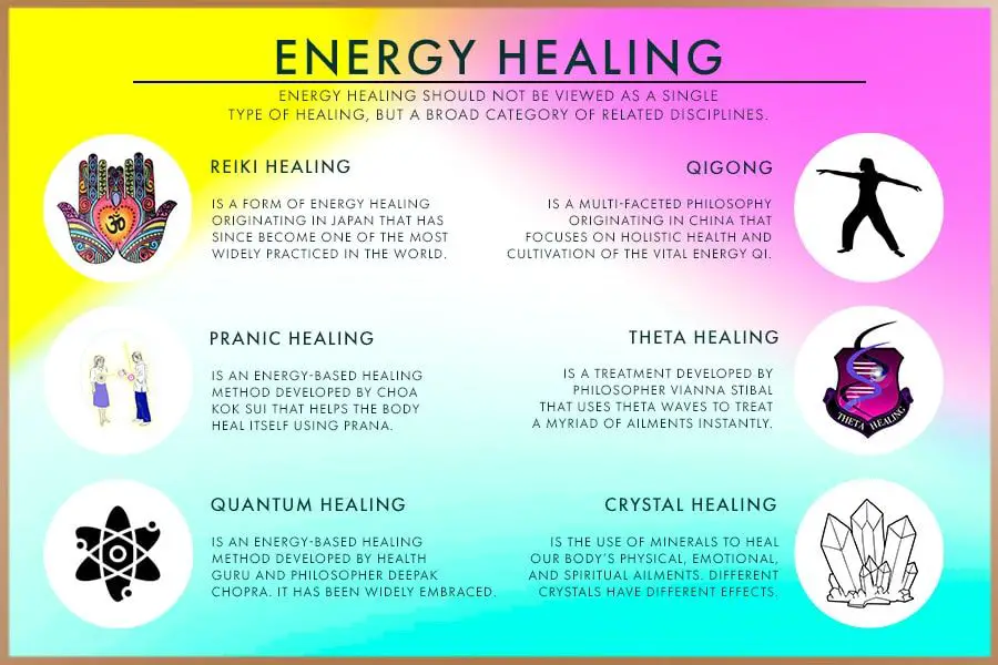 somatic healing and reiki share some similarities in their philosophies and principles
