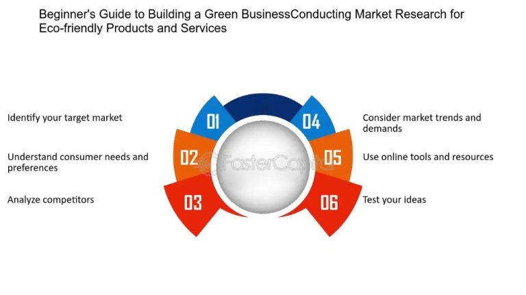 How To Start A Green Business?