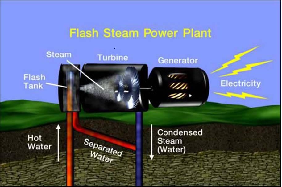 steam emissions from a geothermal power plant