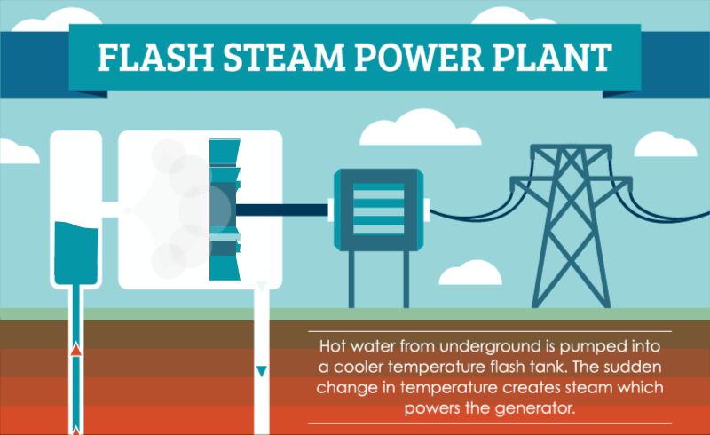 steam from a geothermal power plant
