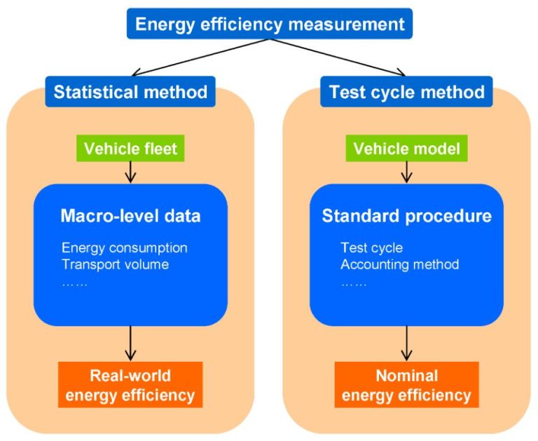 What Is The Iec Standard For Efficiency?