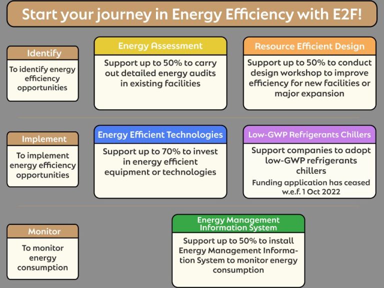 What Is The Energy Efficiency National Partnership Eenp Award?