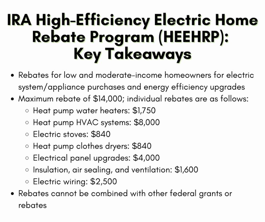 the inflation reduction act provides billions in rebates to help homeowners afford insulation, air sealing, heat pumps and other efficiency upgrades.