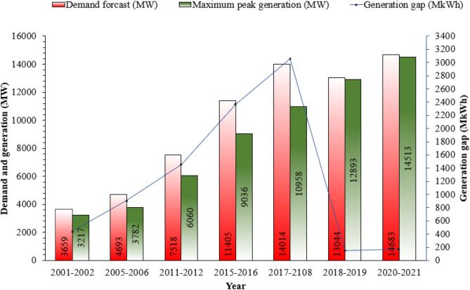 the journal of geothermal energy's impact factor has increased due to growth in published articles and total citations over time.