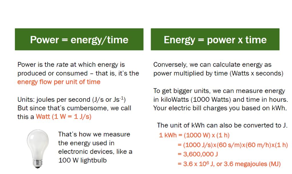 the relationship between power, time, and energy is key to converting units.