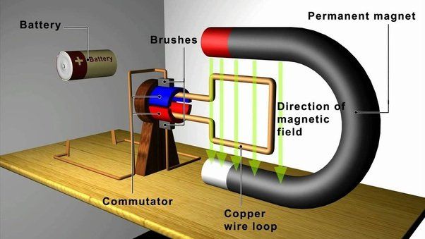 How Does A Homemade Electric Generator Work?
